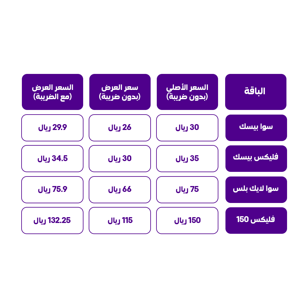 qitaf partners