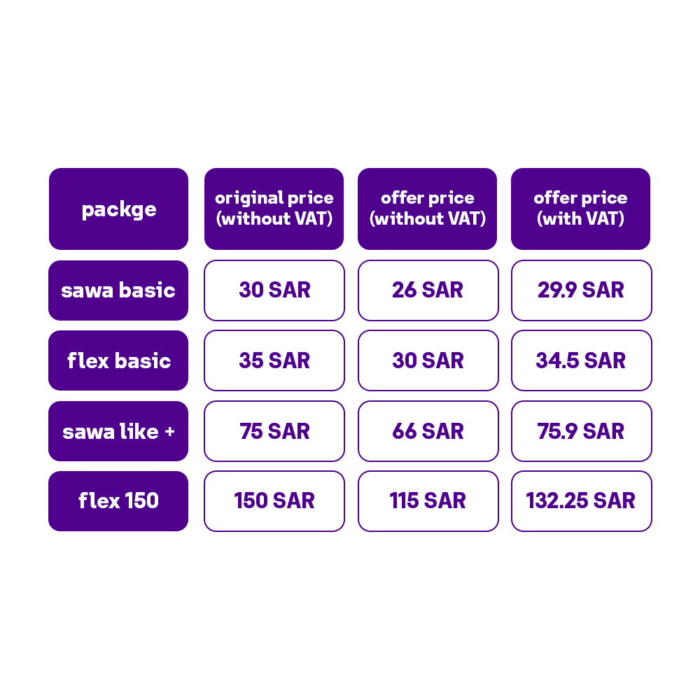qitaf partners
