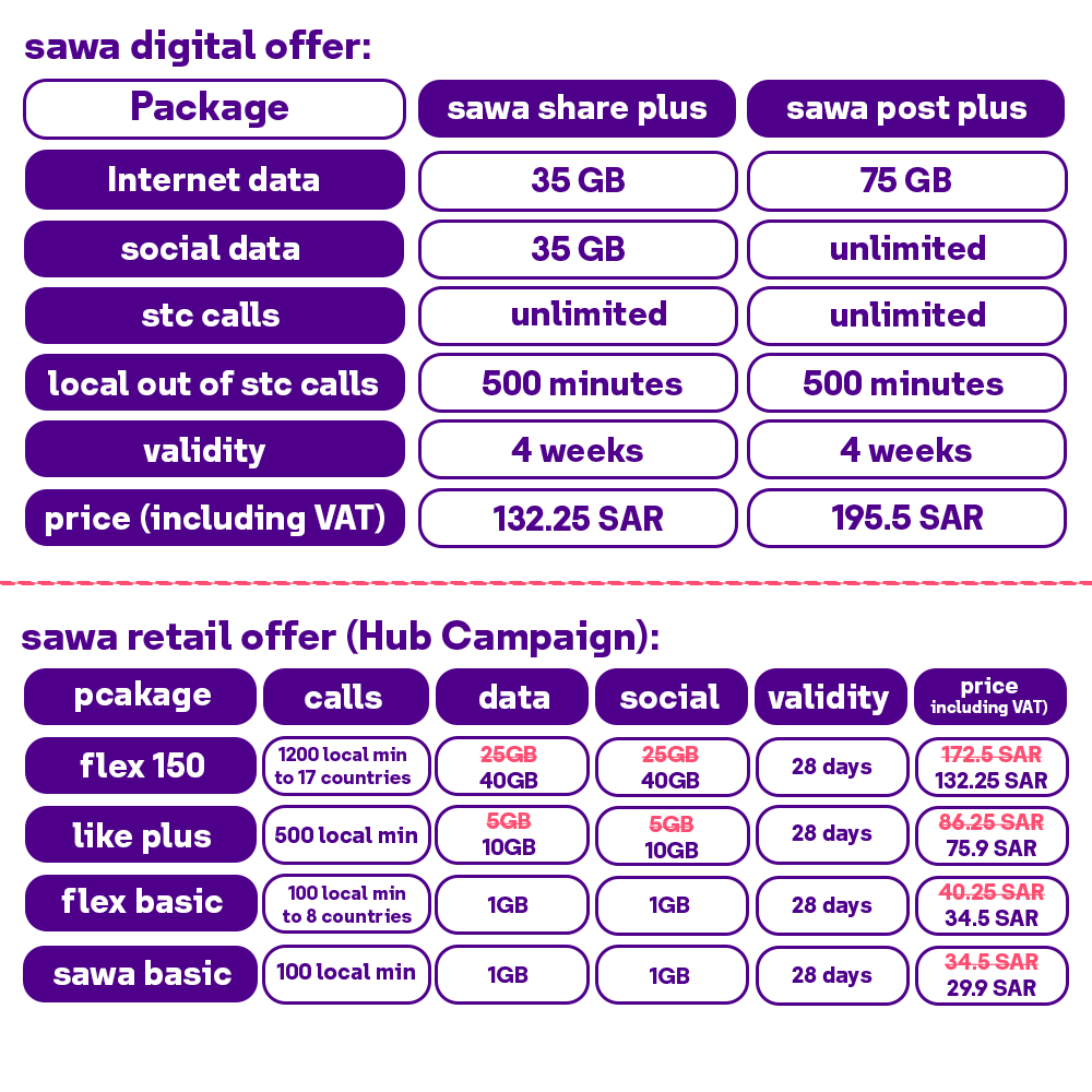 qitaf partners