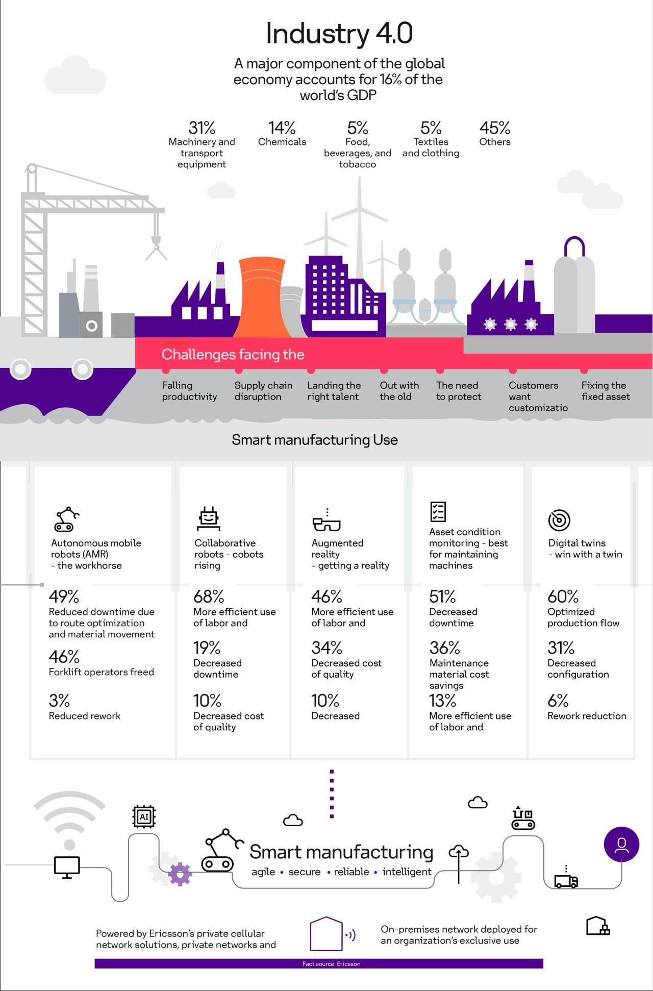 #4_Connected Manufacturing_HUB_12434_Ver1_2