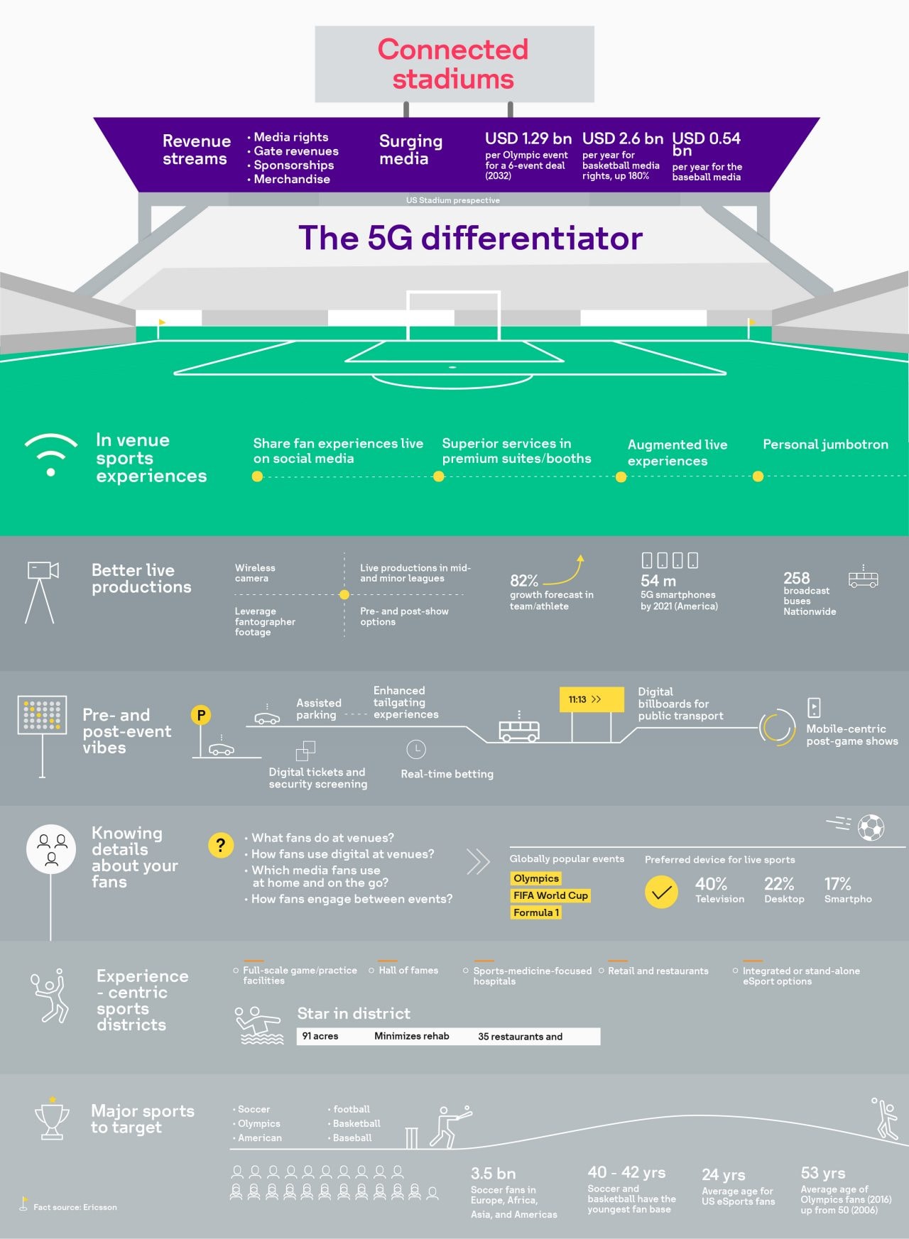 #3_Connected Sports_stc